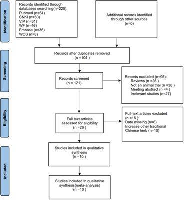 Systematic review of Kaixinsan in treating depression: Efficacy and pharmacological mechanisms